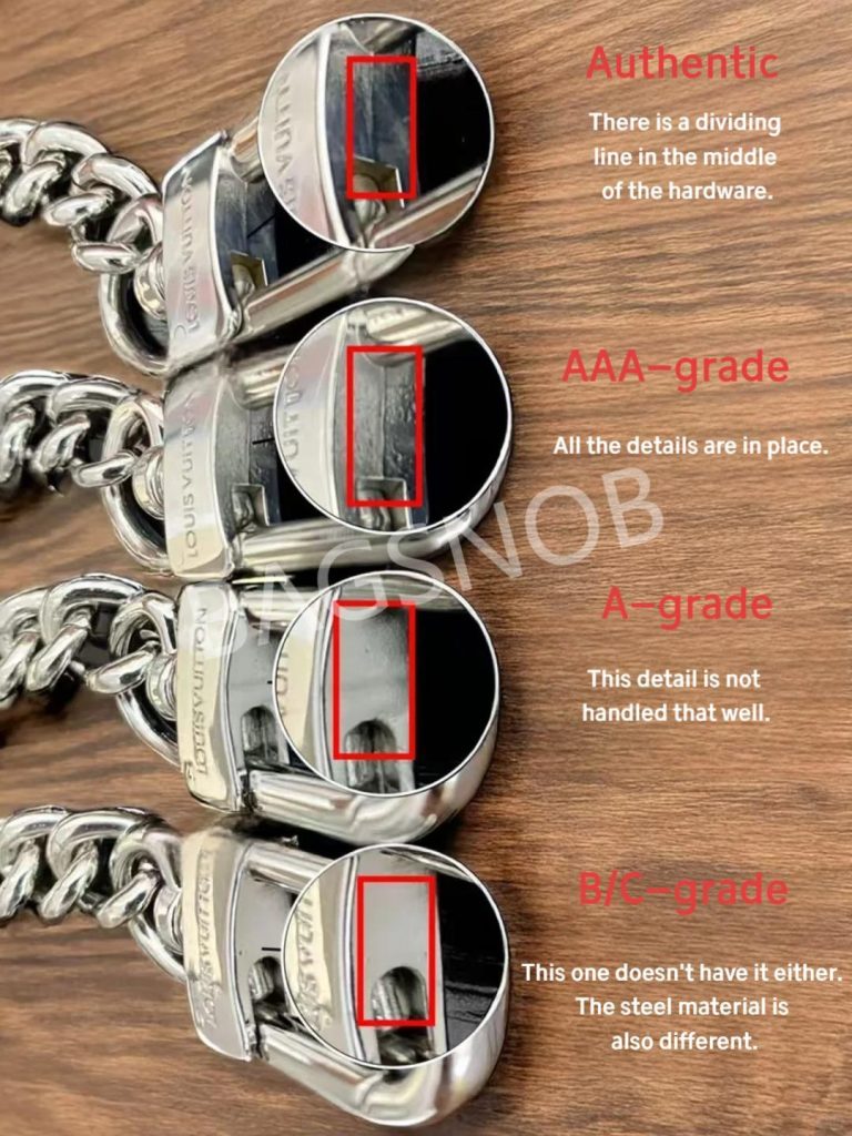 Close - up comparison of Louis Vuitton Black Knight bag hardware details for authentic, AAA - grade, A - grade, and B/C - grade, showing differences in internal structure.