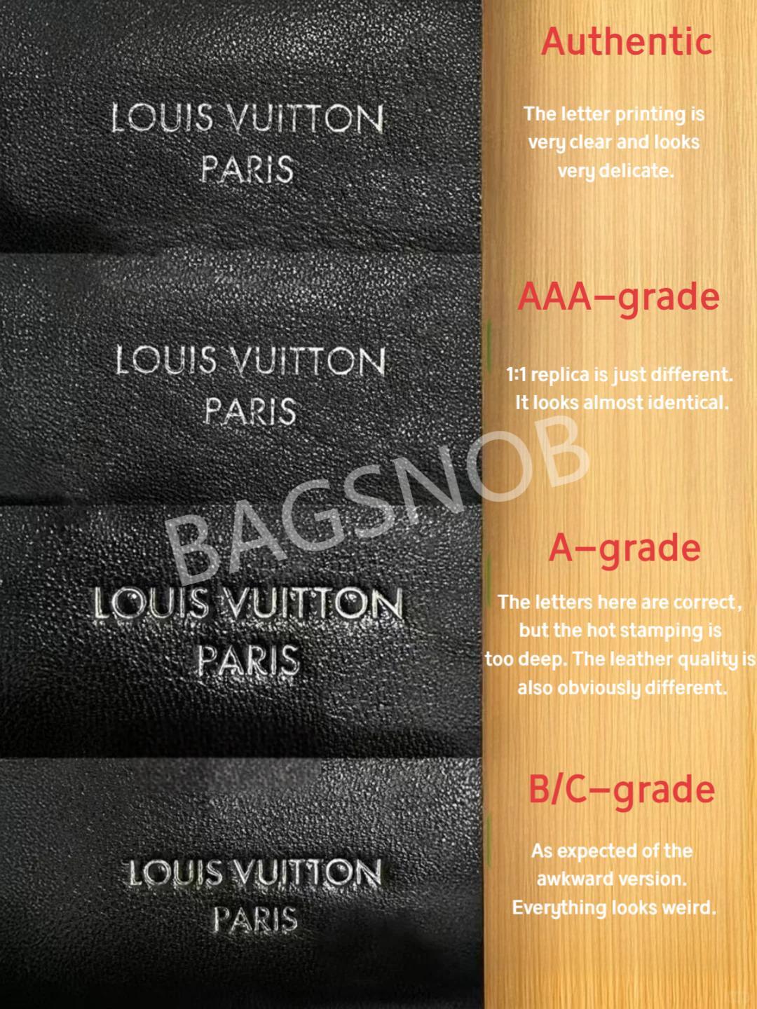 AAA Replica Bags Guide: Tiers, Photos & Buying Advice（2026）