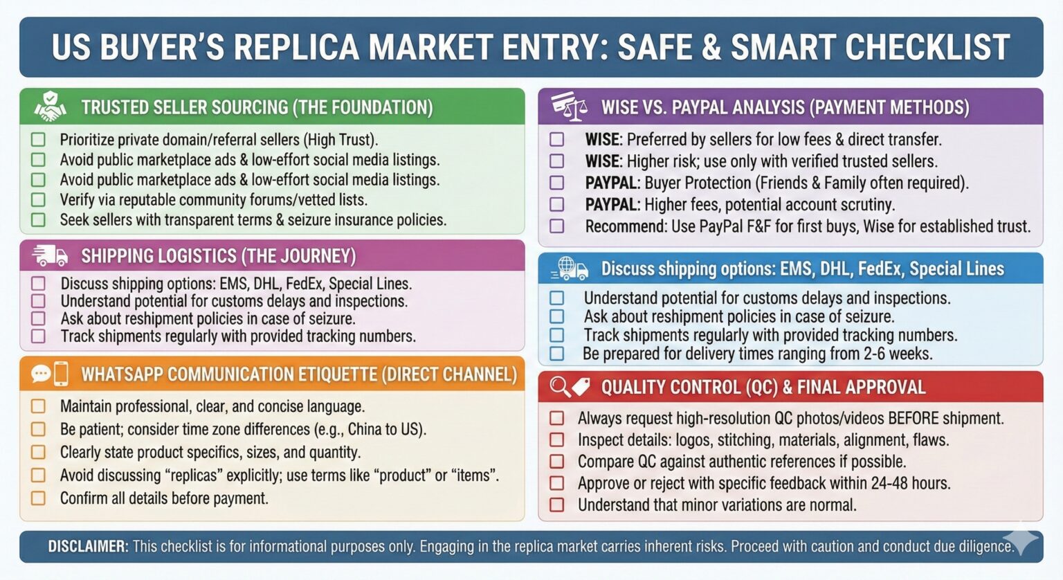 AAA Replica Bags Guide for US: 10 Essential Rules & Logistics